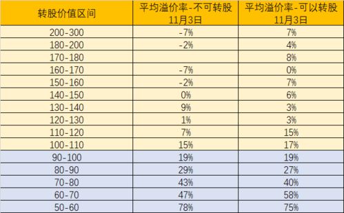 转股起始日是什么意思  第2张