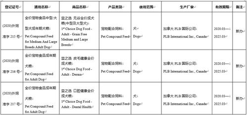3月宠物食品进口获证名单