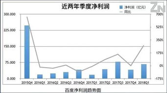 如何看待陆奇百度离职