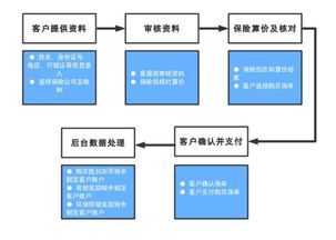 买汽车保险怎么选车险,汽车保险怎么买比较划算