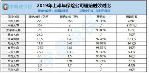 中国排名第一的保险公司(买保险太平和中宏选择哪个)