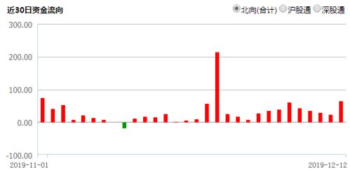 沪深港通8月30日资金流向数据总览