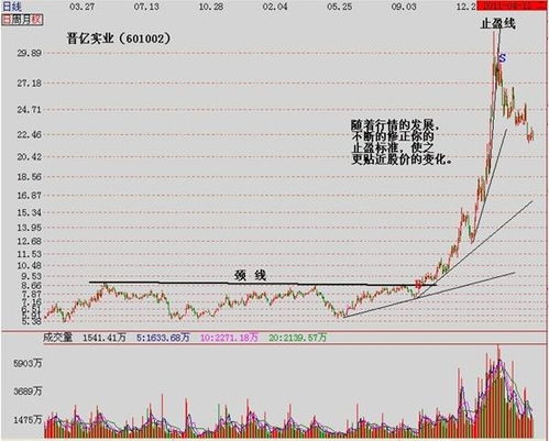 请问沪深两市某只股票的价格上涨或者下跌，两市是怎么操作的？