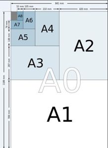 A3A4纸有什么不同 