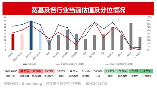 财富基金