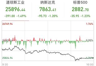 亚太股市普降，日经225指数下跌2.3%：是否因黑天鹅事件？