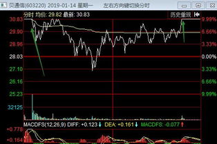 为什么涨停后封了很多手在涨停价 可是在打开的过程中 有买盘 也有卖盘呢？