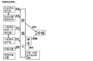 货币价值量与商品价格成反比。。怎么理解？？？