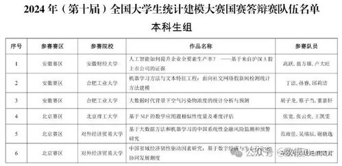 数学建模省赛查重率详解