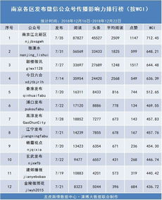 重磅 南京人专属医保上线 报销上限100万 2018年12月第3周南京政务微信榜单