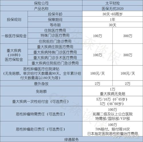 太平保险退保流程  第2张