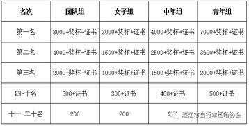 带你玩转国际山地自行车赛,攻略都帮你准备好了,快来