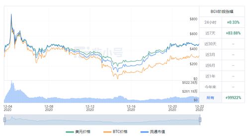 rats币价格今日行情分析