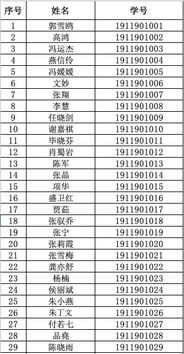 2019年艺术管理与教育学院艺术品鉴赏与艺术机构管理高级研修班录取名单及入学须知