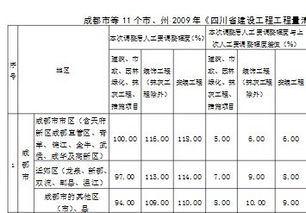 综合单价价格分析中的管理费用 具体是指什么?