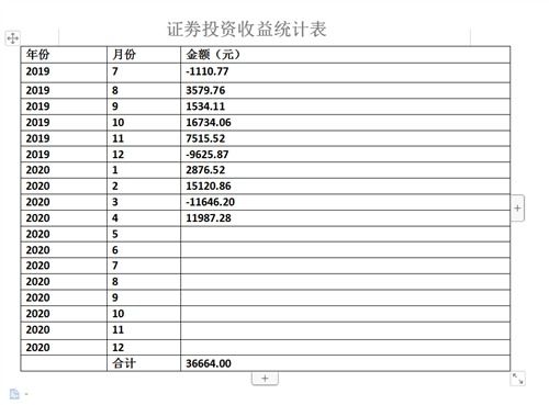 玩股市最少要投入多少资金.