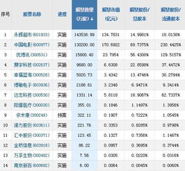 证监会：推荐个股、甚至什么提成之类的，都是犯法，你知道吗？