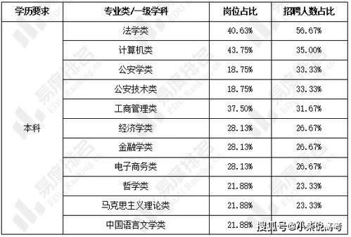 烟草专业的介绍