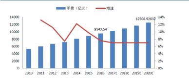 可是我的中国船舶股票怎么没有分红啊