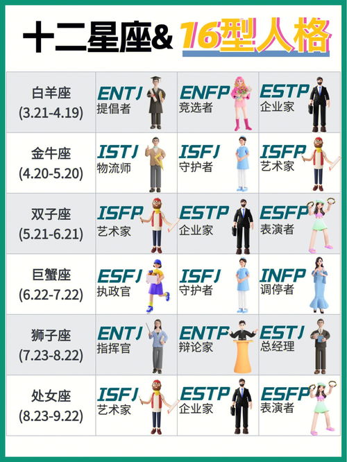 12星座 MBTI16人格,你认为哪个更准 