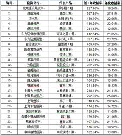 如何用200万构建自己的私募基金组合 