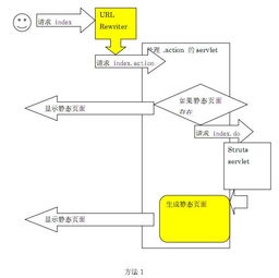 java静态常量什么时候加载(java类的静态变量什么时候初始化)