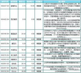 昆药集团股票2022年最高价位上过多少