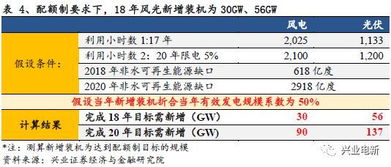 为什么我的申购配额里只有上海的，咋没深的