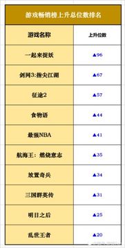 一起来捉妖 冲榜百名强势逆袭 不休的乌拉拉 获高顺位开局