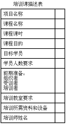 求解大北农集团（天津分公司）的人力资源部职员全是经理吗？亦或者是老板家的亲戚？