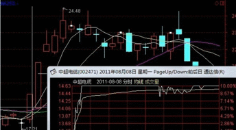 股票涨停应具备哪些条件