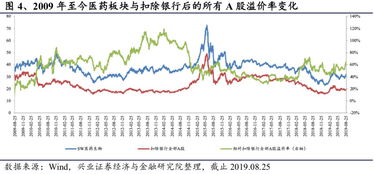 医药板块哪只股票最好