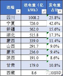 跨区输电工程比较及启示