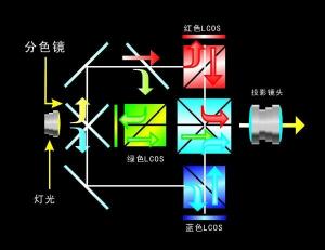 LCOS显示技术