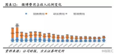 亏损100万元，毛利为百分之三十五，净利润为百分之二十五，那要多少销售额才能弥补亏损