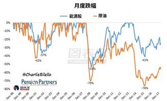 非石油的能源股有哪些？