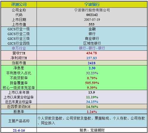 宁波银行的在线测评是测评什么