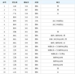 陆军指挥学院地址在哪里 中国有哪些陆军指挥学院,录取分数分别是多少