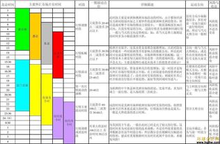 本人想炒外汇、炒黄金，请问需要每天花很多时间吗？