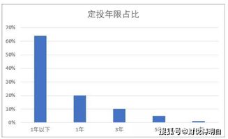 基金定投买30年