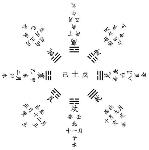 阴阳对立制约的解释词语;体现阴阳对立制约的经典语句？