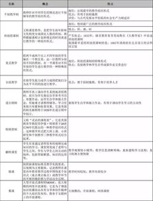 有哪些招聘考专业知识点