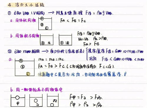 浮力公式,浮力公式是什么？(图2)