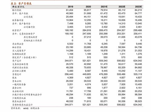 开放式基金和封闭式基金有什么优缺点？