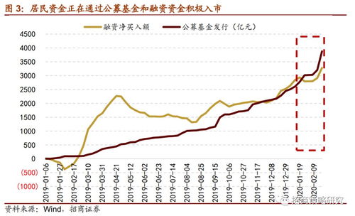 2008年沪市有多少支A股