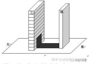 如何判断一天中的太阳方位 