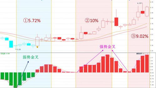 股票市场最简单的操作方法是什么？