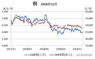 想找一个免费的有色金属行情网站