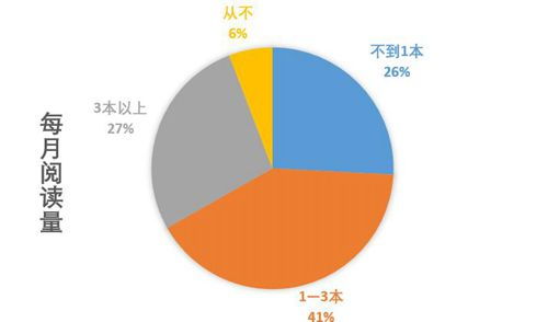 中国家长阅读贫困 没时间 成读书少主要原因