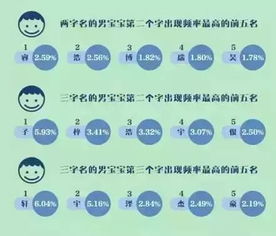 父母不要再给孩子取这些名字了 重名太厉害了 